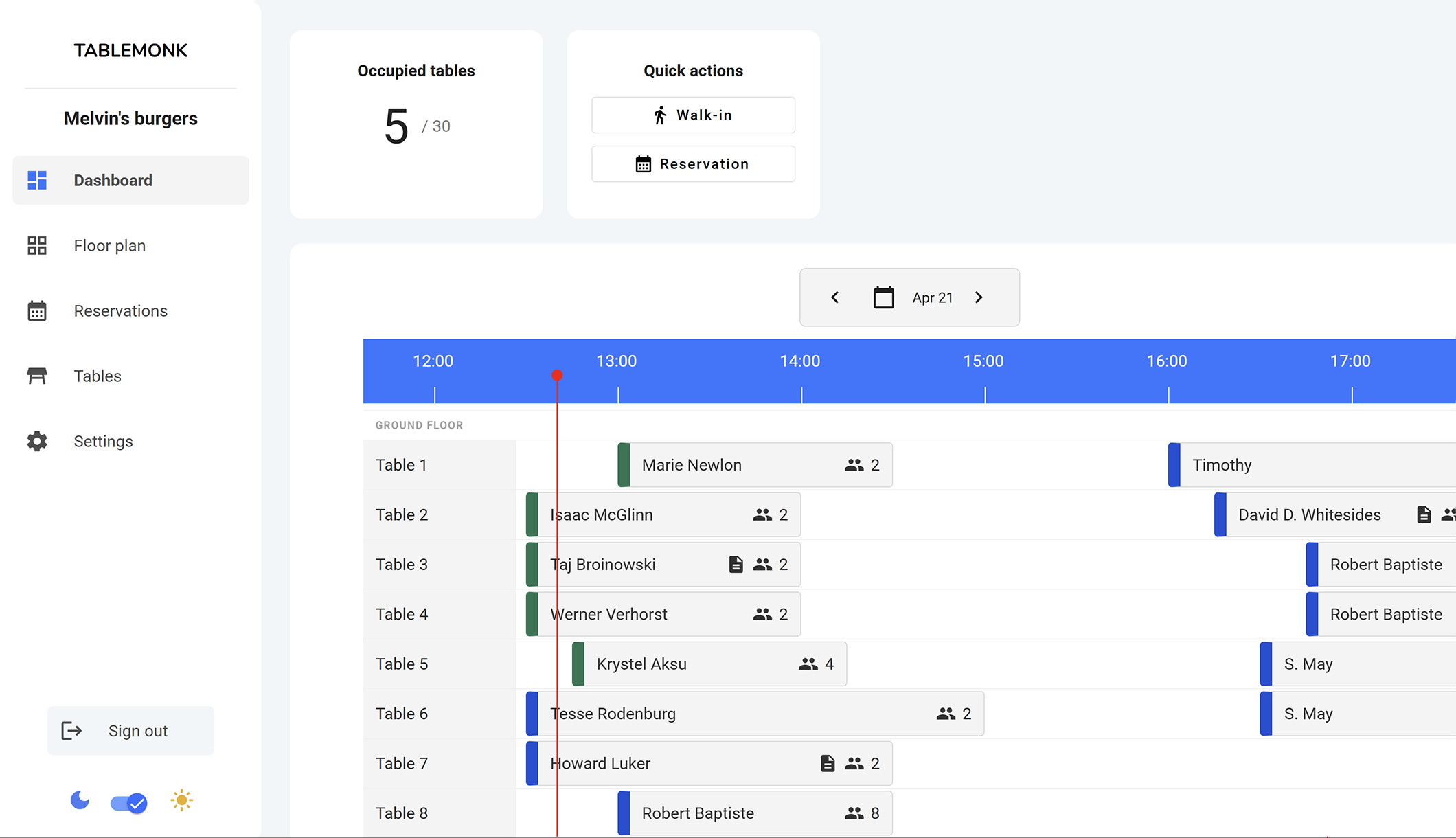 Tablemonk dashboard