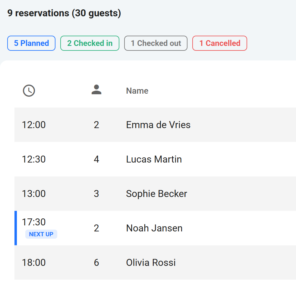 Reservations list with status overview